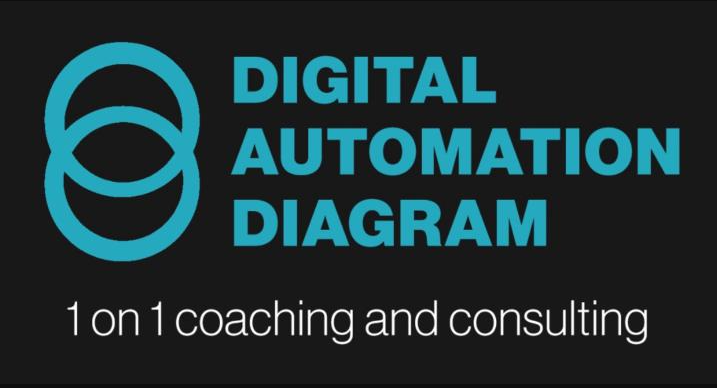 Digital Automation Diagram